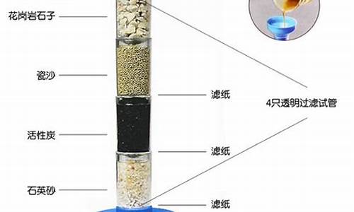 ﻿净化水的简单方法有哪些